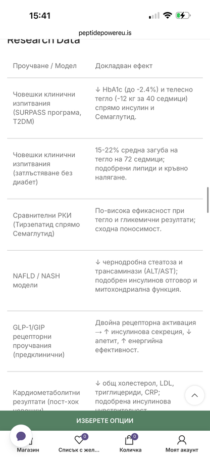 Tirzepatide (GLP-2T) 5mg / 10mg / 15mg
